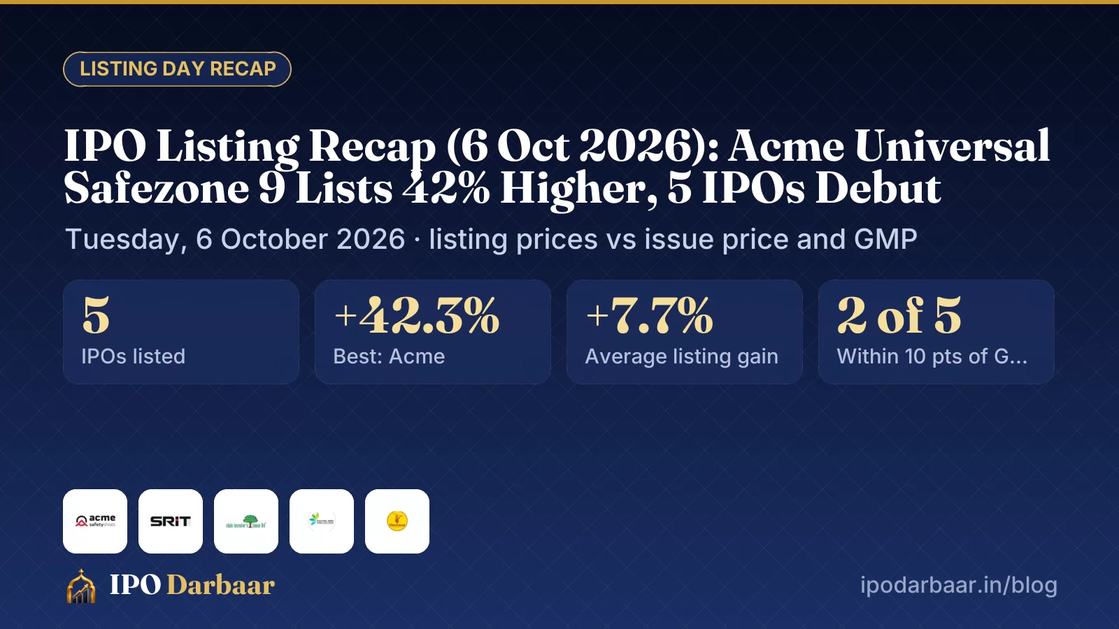 IPO listing recap 6 Oct 2026