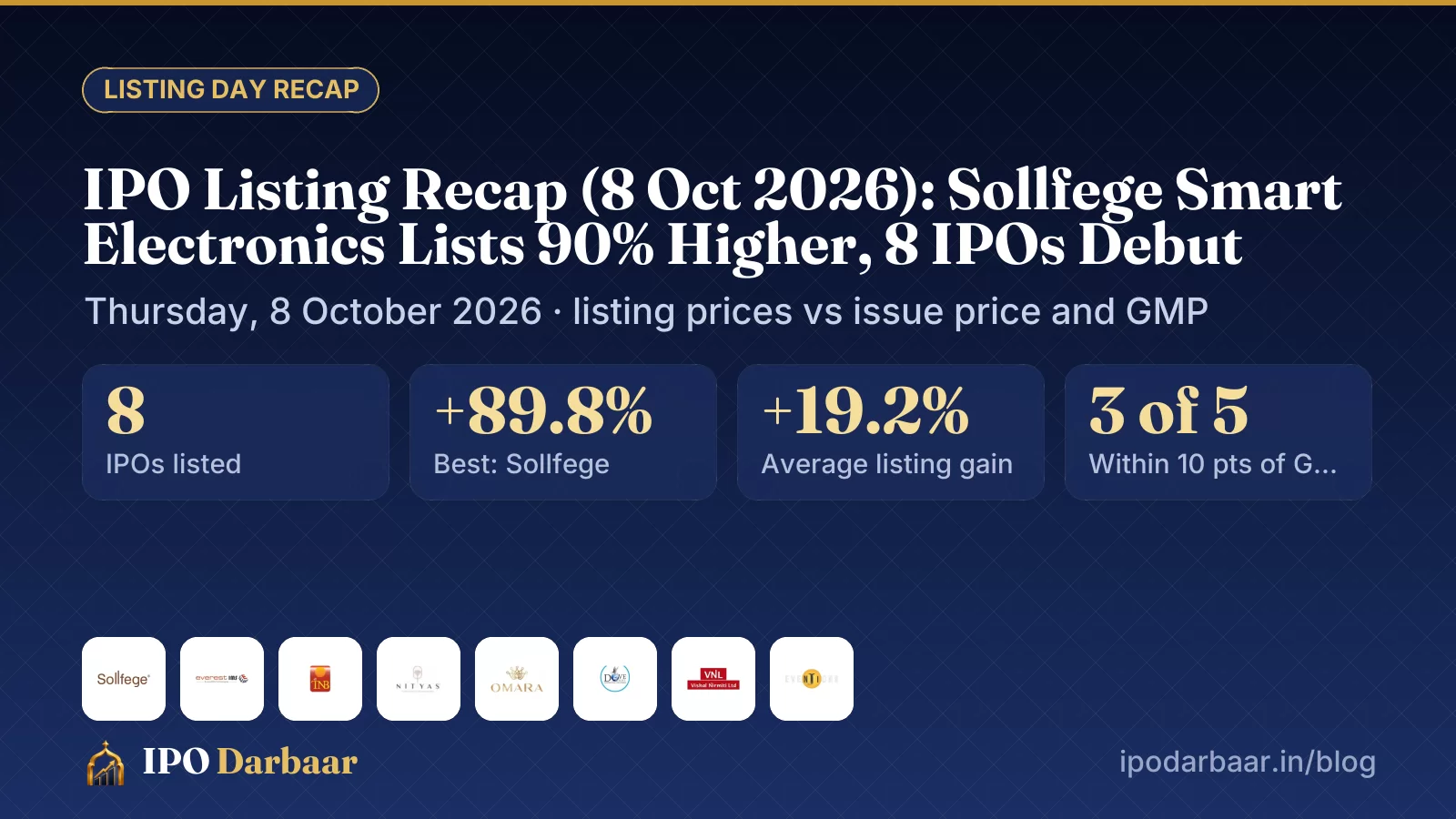 IPO listing recap 8 Oct 2026