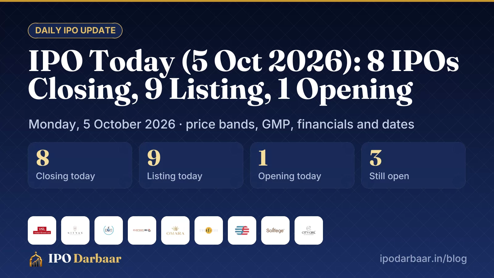 IPO today 5 Oct 2026: IPO Today (5 Oct 2026): 8 IPOs Closing, 9 Listing, 1 Opening