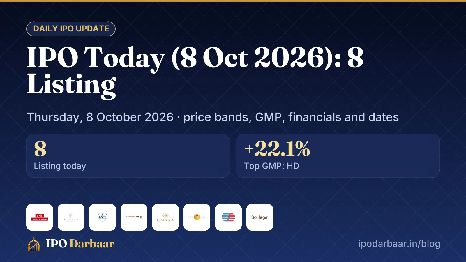 IPO today 8 Oct 2026: IPO Today (8 Oct 2026): 8 Listing
